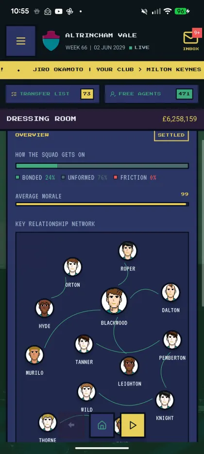 Dressing room — key relationship network showing bonded and friction links across the squad, 24% bonded, average morale 99