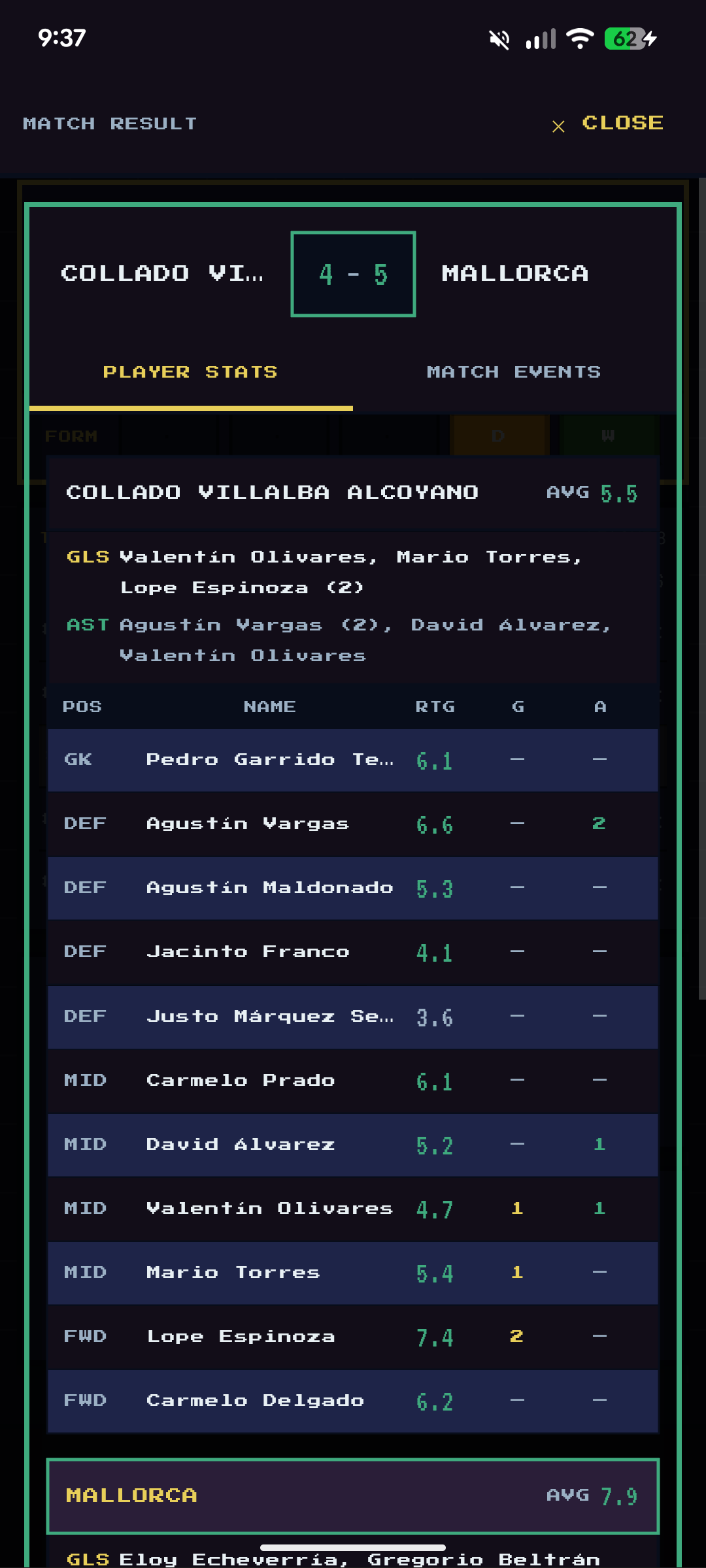 Match result detail — Mallorca 5-4 away victory with player ratings