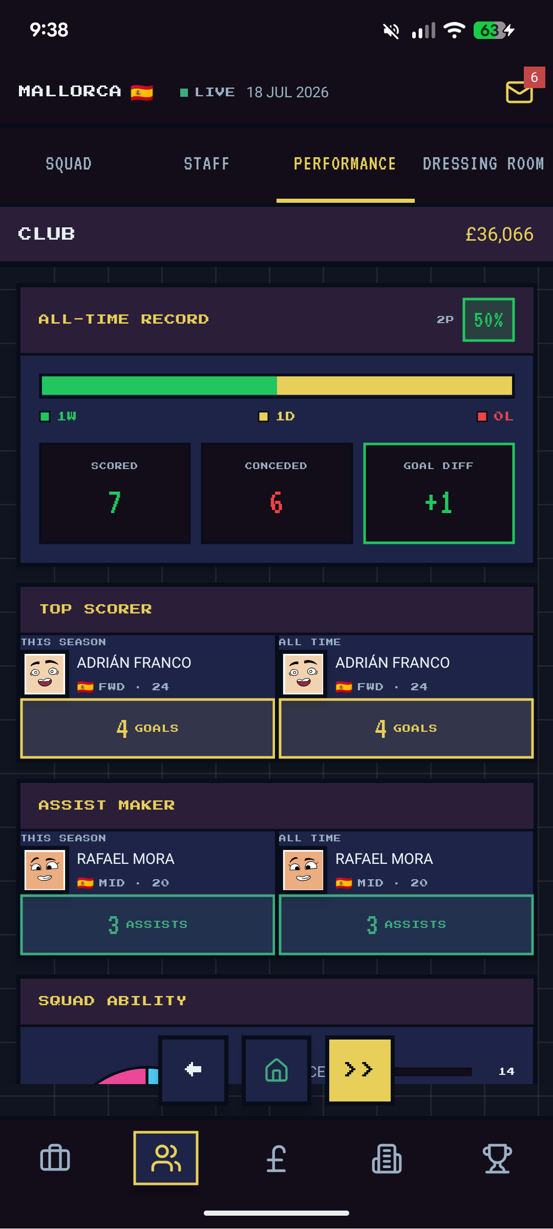 Performance tab showing all-time record, top scorer and assist maker