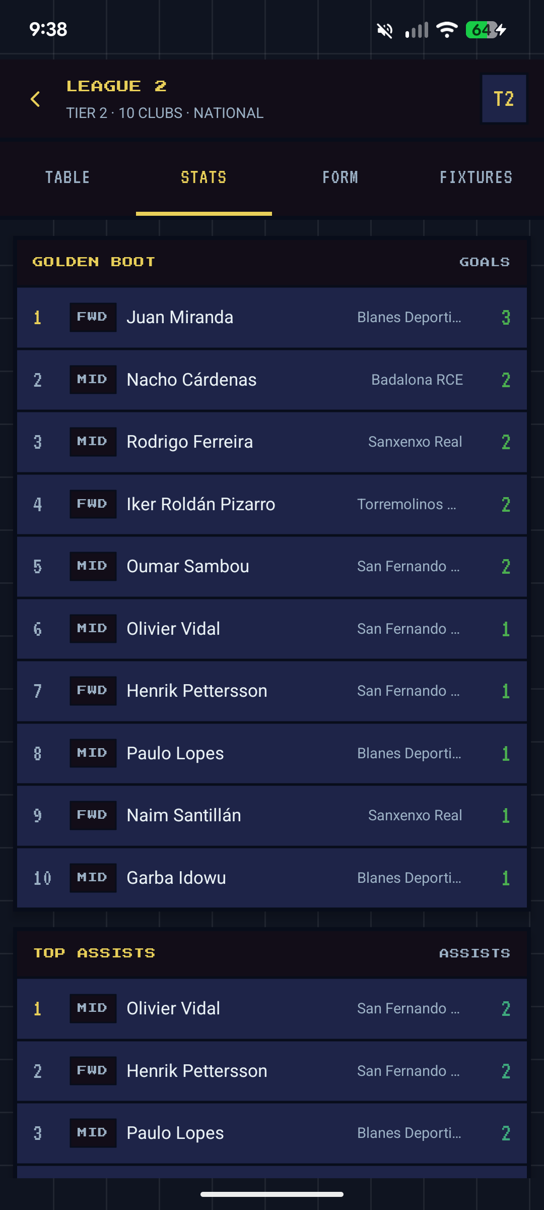 League stats showing Golden Boot and Top Assists leaderboards
