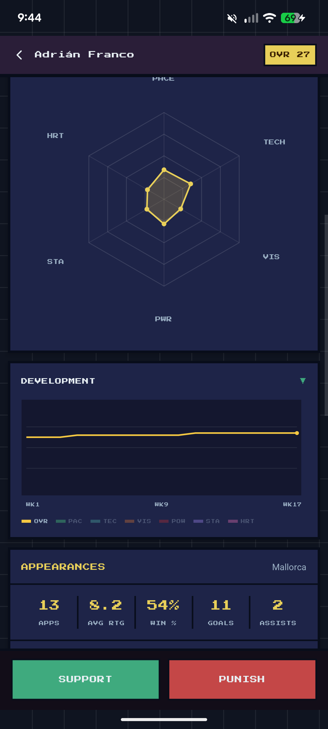 Player profile showing Adrián Franco's development chart and season goals