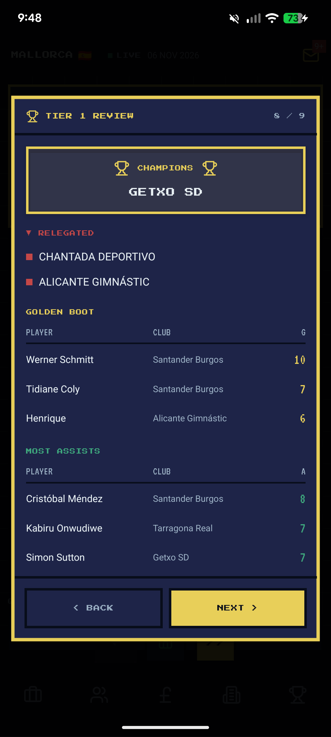 Tier 1 review — Champions Getxo SD with top scorers and assist leaders