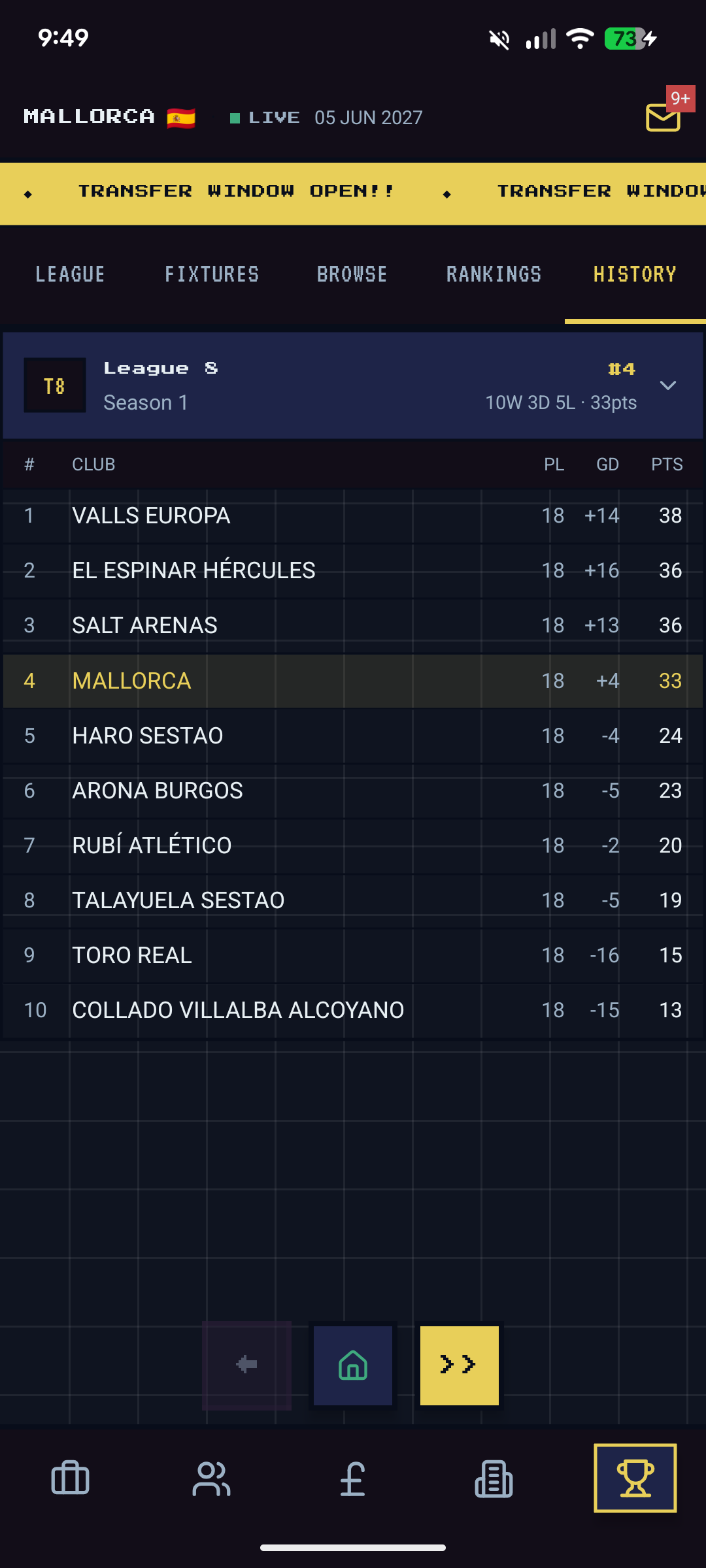 Competition history — League 8 Season 1 final table with Mallorca highlighted in 4th
