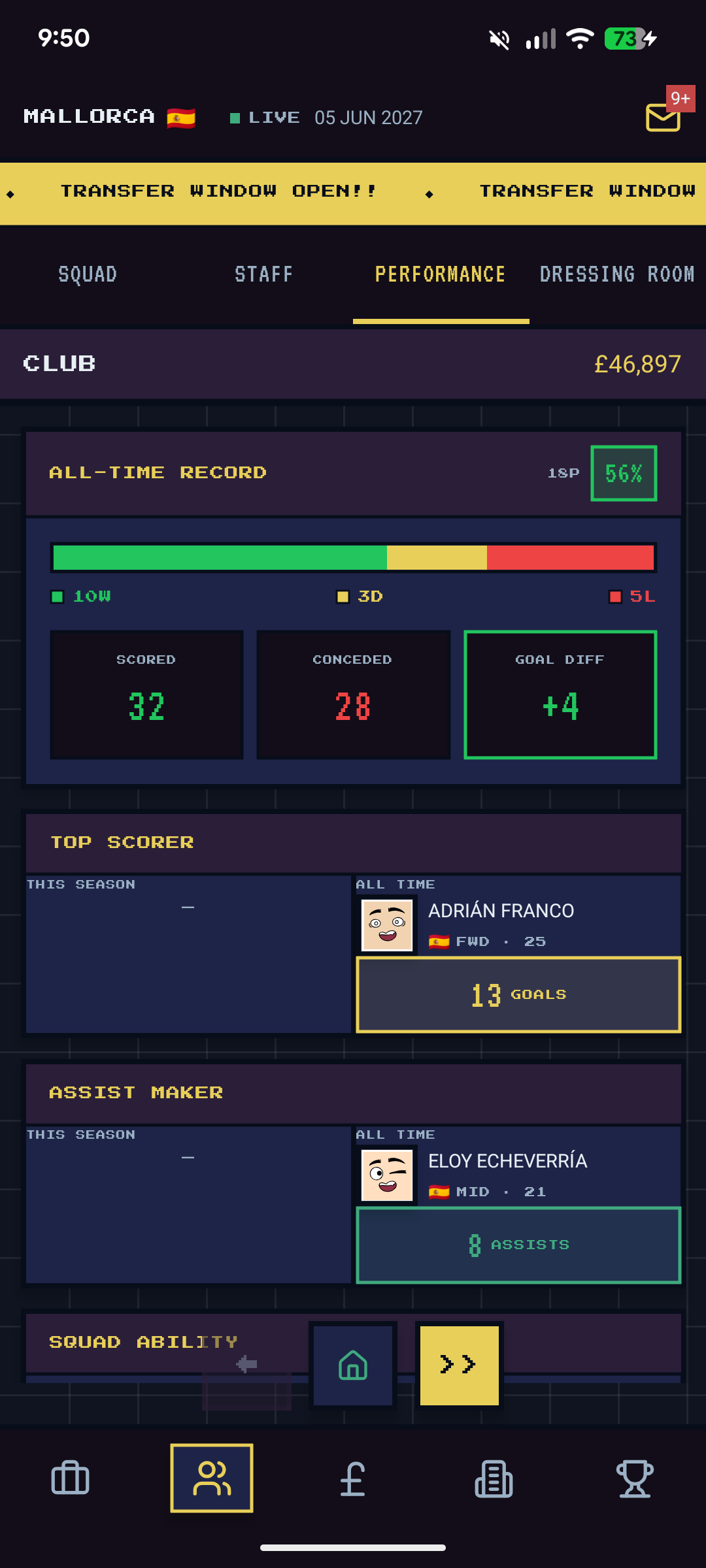 Performance tab showing all-time stats — top scorer Adrián Franco 13 goals, assist maker Eloy Echeverría 8